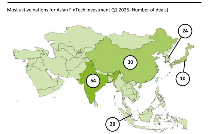2026-Q1-Asia-FinTech-Number-of-Deals-050626-v1-696x603